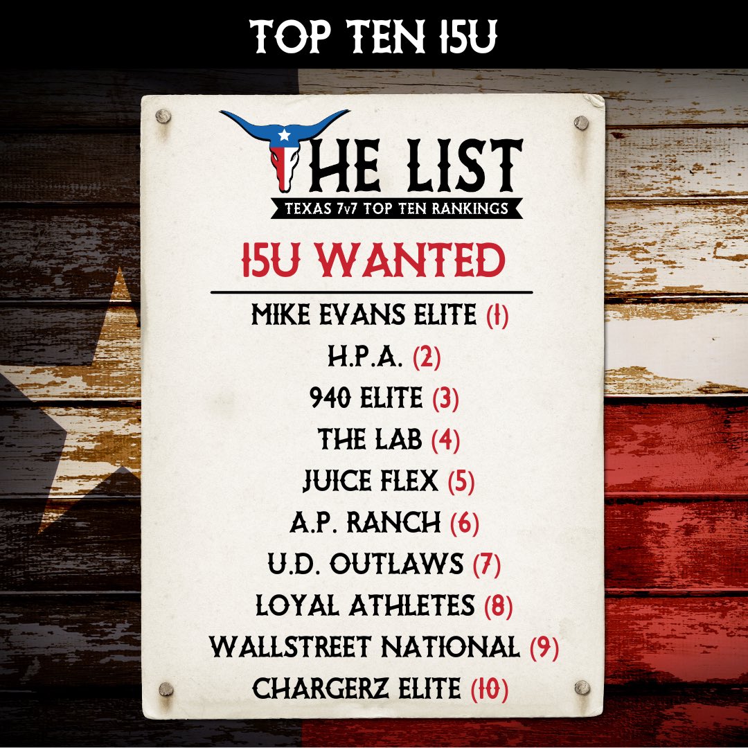 Congratulations to our 15U Top Ten!