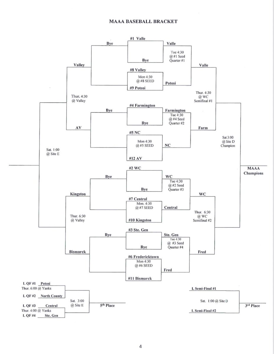 Updated MAAA Tournament Bracket