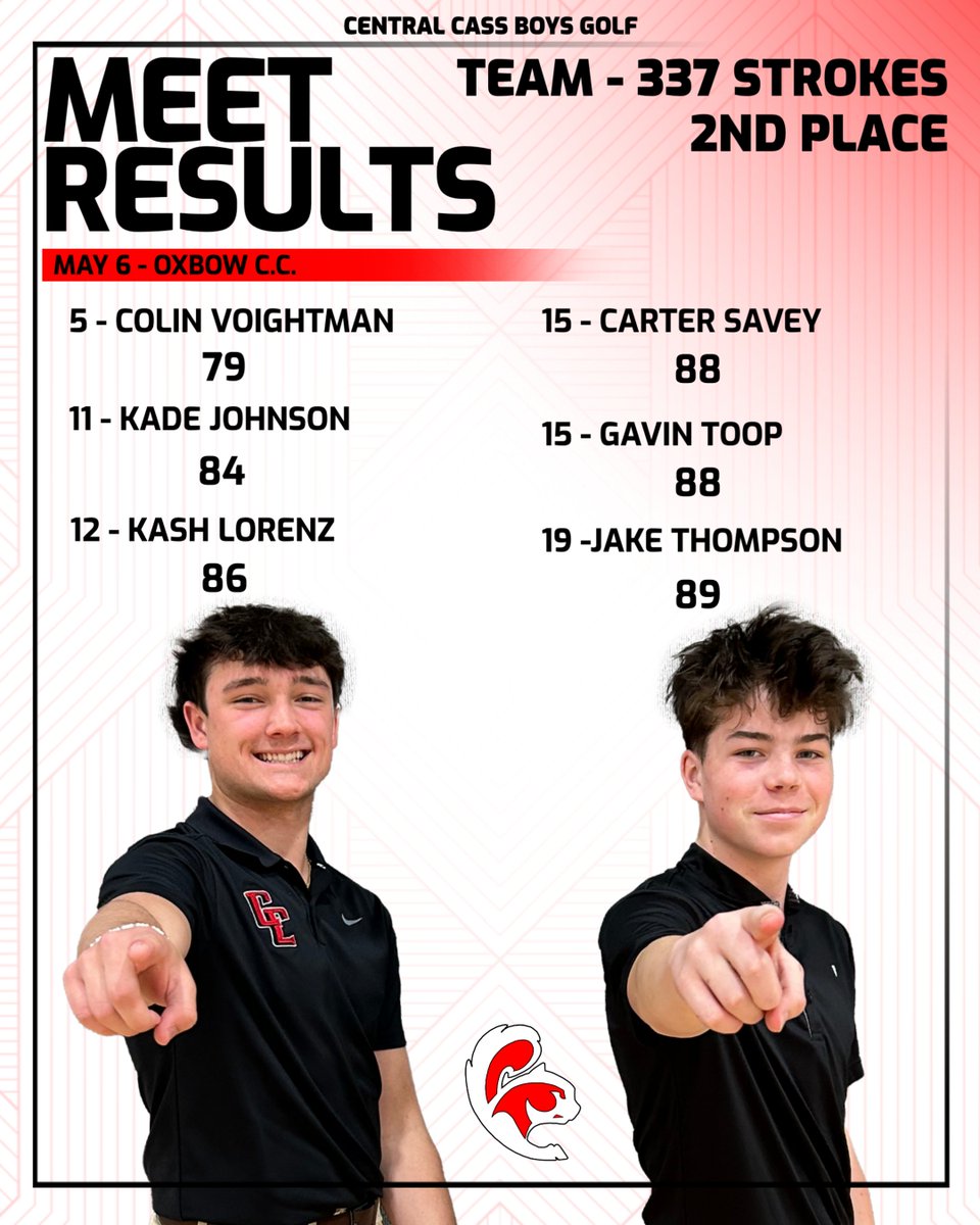 Results from the Battle at Oxbow from Tuesday. 2nd place team finish. #squirrelpride