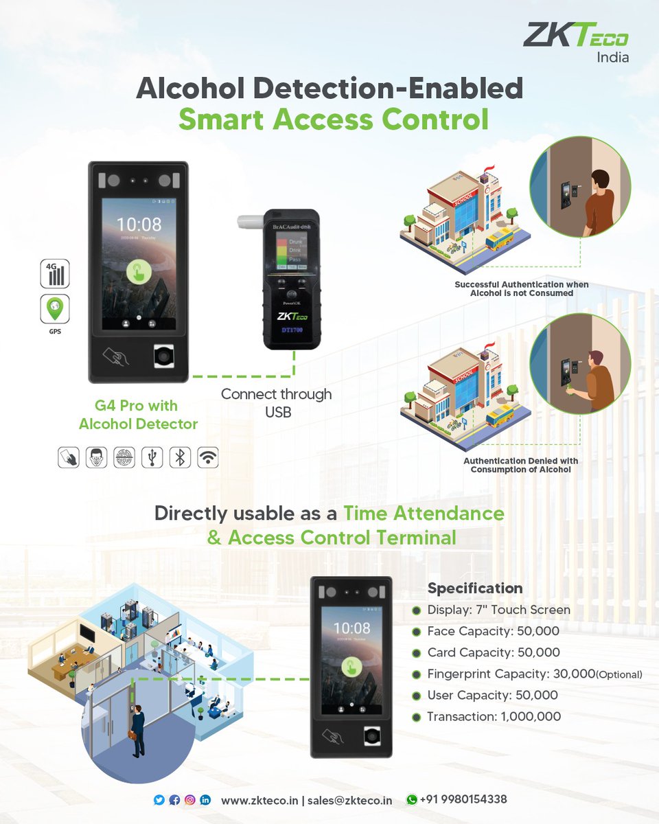 zk_india's tweet image. logistics, transport, hospitals and more.
Mail: sales@zkteco.in WhatsApp: +91 9980154338
#ZKTeco #AlcoholDetection #SmartAccessControl #G4Pro #TimeAttendance #AccessControlTerminal #AlcoholDetector #ZKTecoIndia