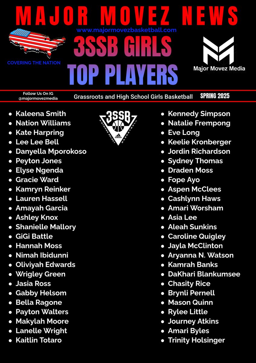 Major Movez Basketball Review #MMBR (@mmbr_coachgbell) on Twitter photo #MMBR 3SSB Girls 17U | Top Players Session #1
<a href="/specialkayyy11/">Kaleena Smith</a> <a href="/NationW_24/">Nation Williams</a> <a href="/Kate_Harpring26/">Kate Harpring</a> <a href="/eve_long23/">𝔼𝕧𝕖 𝕃𝕠𝕟𝕘</a> <a href="/LaurenHassell44/">Lauren Hassell</a> <a href="/KamReinker/">Kamryn Reinker</a> <a href="/NatalieNF2/">Natalie Frempong</a> <a href="/AspenMcclees/">aspen.mcclees</a> <a href="/Aleah_li8/">Aleah Sunkins</a> <a href="/DanyellaMporok1/">Danyella Mporokoso</a> <a href="/draden_moss/">Draden Moss</a> <a href="/ElyseNgenda/">elyse ngenda</a> <a href="/gigi_battle2026/">GiGi Battle</a> <a href="/Hannahmoss151/">Hannahmoss15</a> <a href="/amariworsham35/">Amari Worsham</a> <a href="/cashlynnhaws14/">Cashlynn Haws</a> #MMBR 3SSB Girls 17U | Top Players Session #1
<a href="/specialkayyy11/">Kaleena Smith</a> <a href="/NationW_24/">Nation Williams</a> <a href="/Kate_Harpring26/">Kate Harpring</a> <a href="/eve_long23/">𝔼𝕧𝕖 𝕃𝕠𝕟𝕘</a> <a href="/LaurenHassell44/">Lauren Hassell</a> <a href="/KamReinker/">Kamryn Reinker</a> <a href="/NatalieNF2/">Natalie Frempong</a> <a href="/AspenMcclees/">aspen.mcclees</a> <a href="/Aleah_li8/">Aleah Sunkins</a> <a href="/DanyellaMporok1/">Danyella Mporokoso</a> <a href="/draden_moss/">Draden Moss</a> <a href="/ElyseNgenda/">elyse ngenda</a> <a href="/gigi_battle2026/">GiGi Battle</a> <a href="/Hannahmoss151/">Hannahmoss15</a> <a href="/amariworsham35/">Amari Worsham</a> <a href="/cashlynnhaws14/">Cashlynn Haws</a>