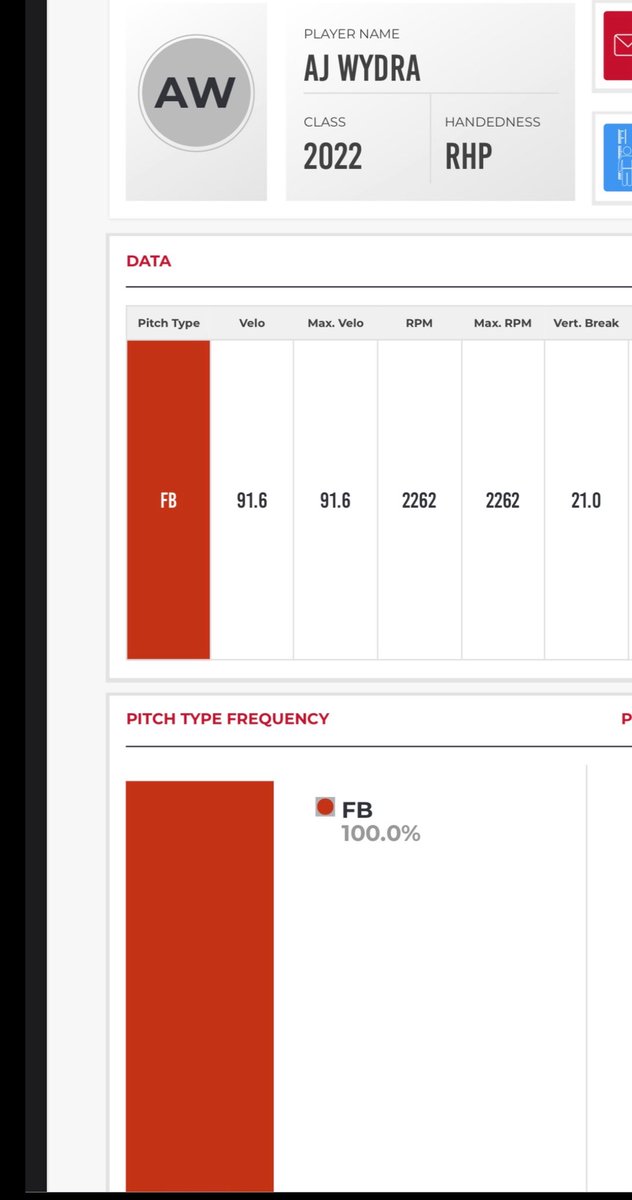 aj wydra tweet media