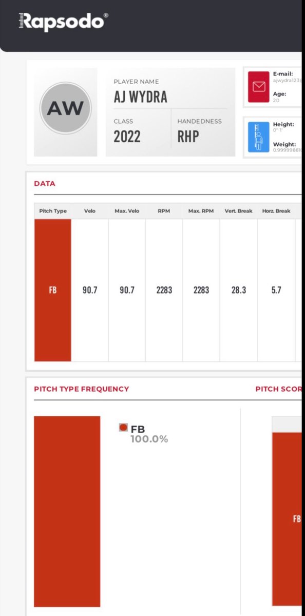 aj wydra tweet media