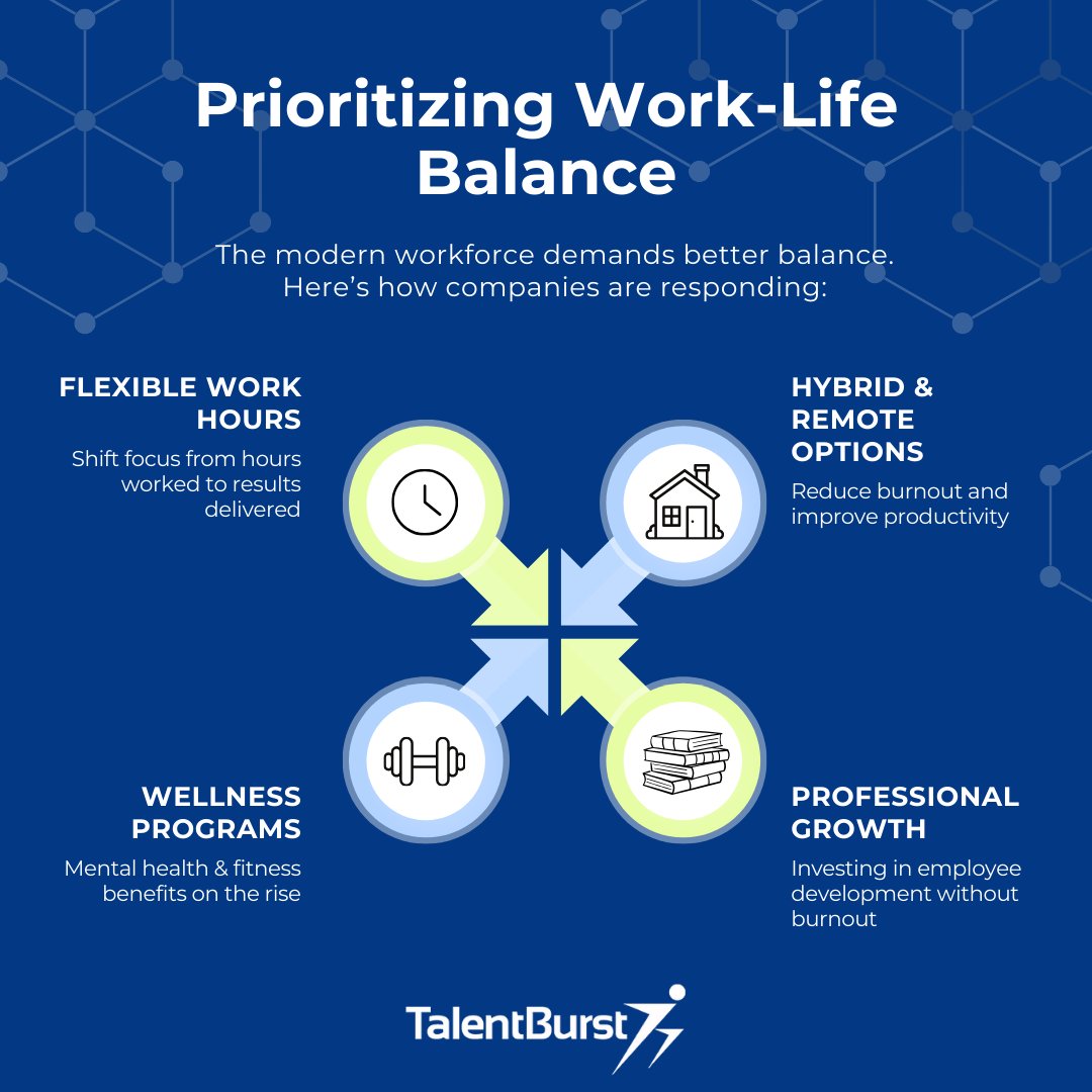 TalentburstInc's tweet photo. ⚖️ Work-life balance is no longer a perk—it’s an expectation! 

Prioritizing well-being isn’t just good for employees—it’s a game-changer for retention and performance.

💡 How does your workplace support work-life balance? 

#WorkLifeBalance #FutureOfWork #EmployeeWellbeing https://t.co/ww6OmX9yBt