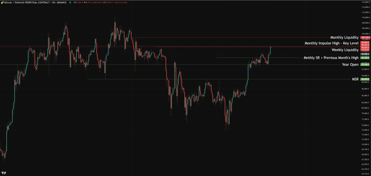 $BTC
Current important levels for you.
Also, not able to close 12 Hourly over Key Monthly and Weekly Levels is not very encouraging. Be careful here for a possible return for retest of levels below. 

#BTC #Bitcoin #BTCUSD #BTCUSDT #Crypto #CryptoTrading