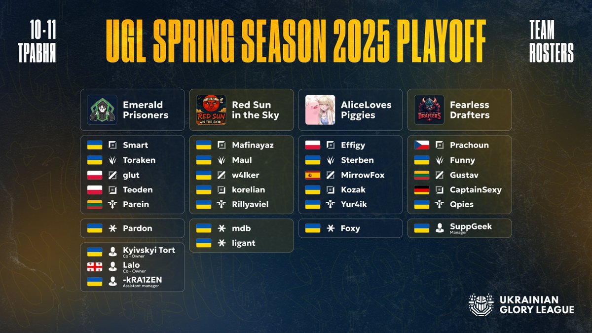 🔥 Meet the final 4 of the UGL Spring 2025 Playoffs!

🦅 Fearless Drafters
Czechia 🇨🇿, Ukraine 🇺🇦, Lithuania 🇱🇹, Germany 🇩🇪 — built to win, ready to clash.
🐷 AliceLovesPiggies
A wild mix from 🇵🇱 🇺🇦 🇪🇸 — unpredictable, hungry, fearless.

💎 Emerald Prisoners
Ukraine 🇺🇦, Poland