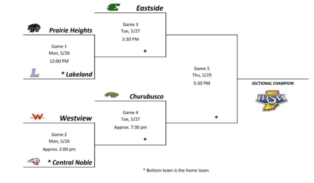 Here is the schedule for sectionals!!