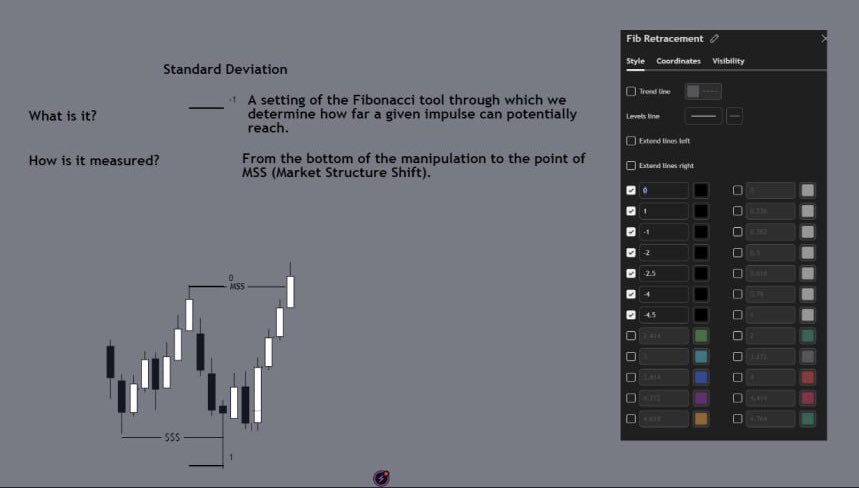 traderw3a1th's tweet image. Standard Deviation Explanation + Visualization + Settings of the Fib #CryptoEducation #StandardDeviation #FibonacciTools #TechnicalAnalysis #TradingTips