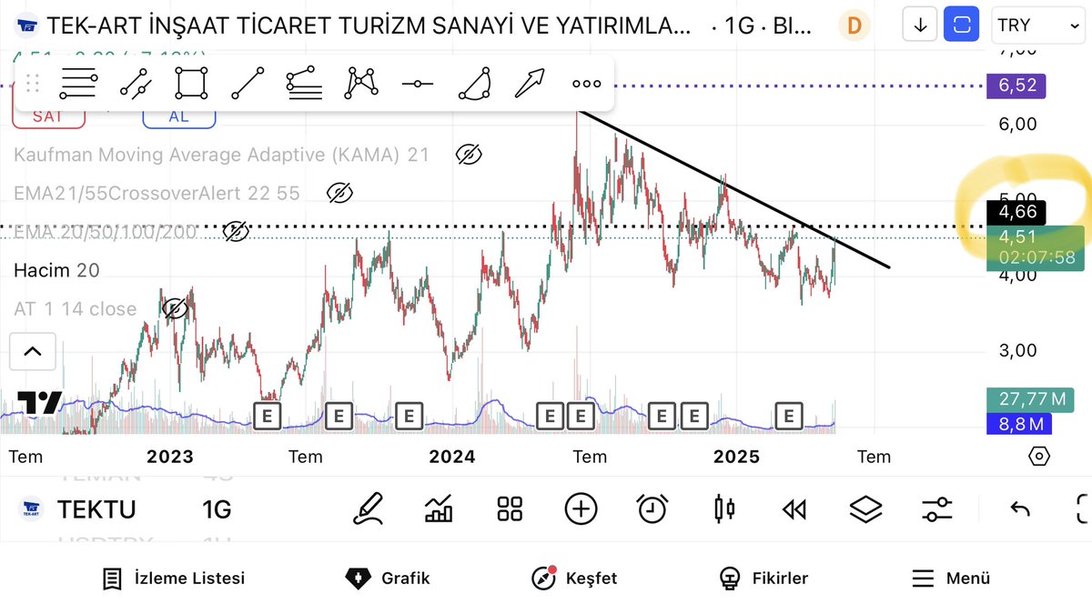 BıstTraderx tweet media