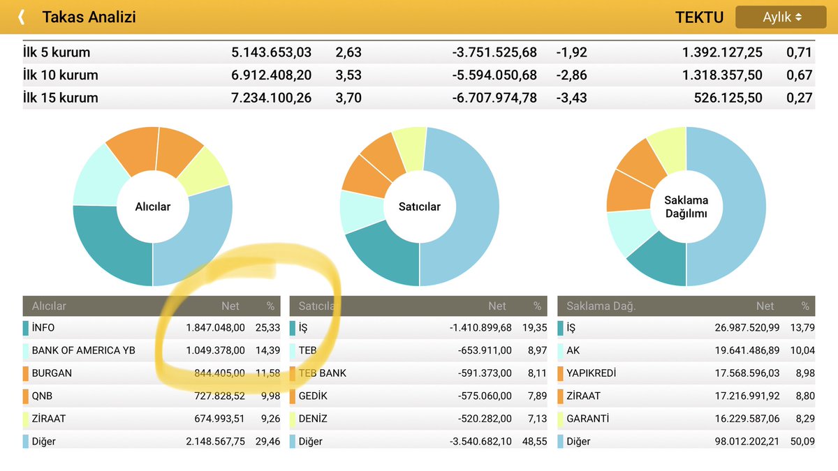 BıstTraderx tweet media