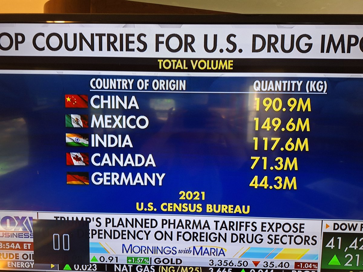 These are the countries that Congress sold the outsourcing to make drugs the American people need.

Note that ALL of these countries with the possible exception of India are under Chinese Communist control in one form or another.

China has been killing Americans through Mexico
