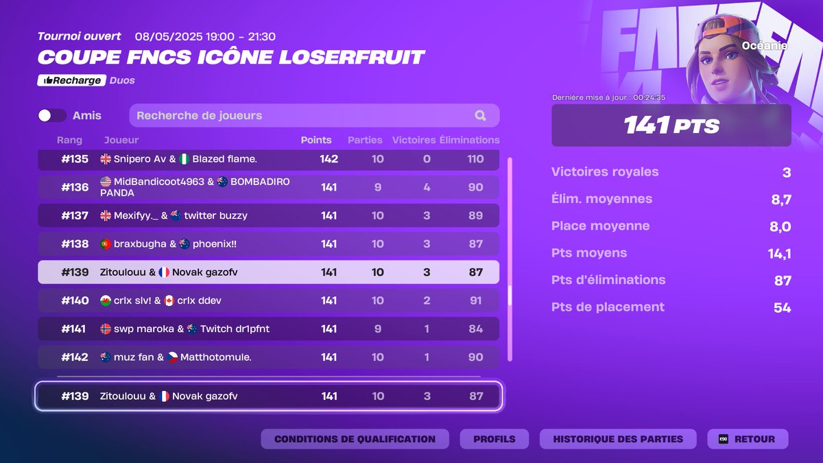 🏆Won FNCS LOSERFRUIT #139 W/<a href="/Zitoulouu/">Zitoulouu</a> 
#Fortnite <a href="/Loserfruit/">PWR Loserfruit</a> #Oceania #FNCS