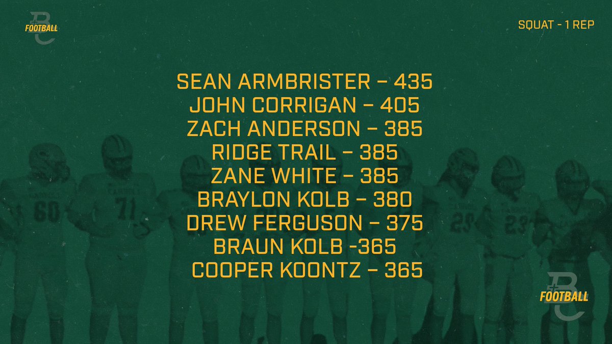 Bishop Carroll Football tweet media