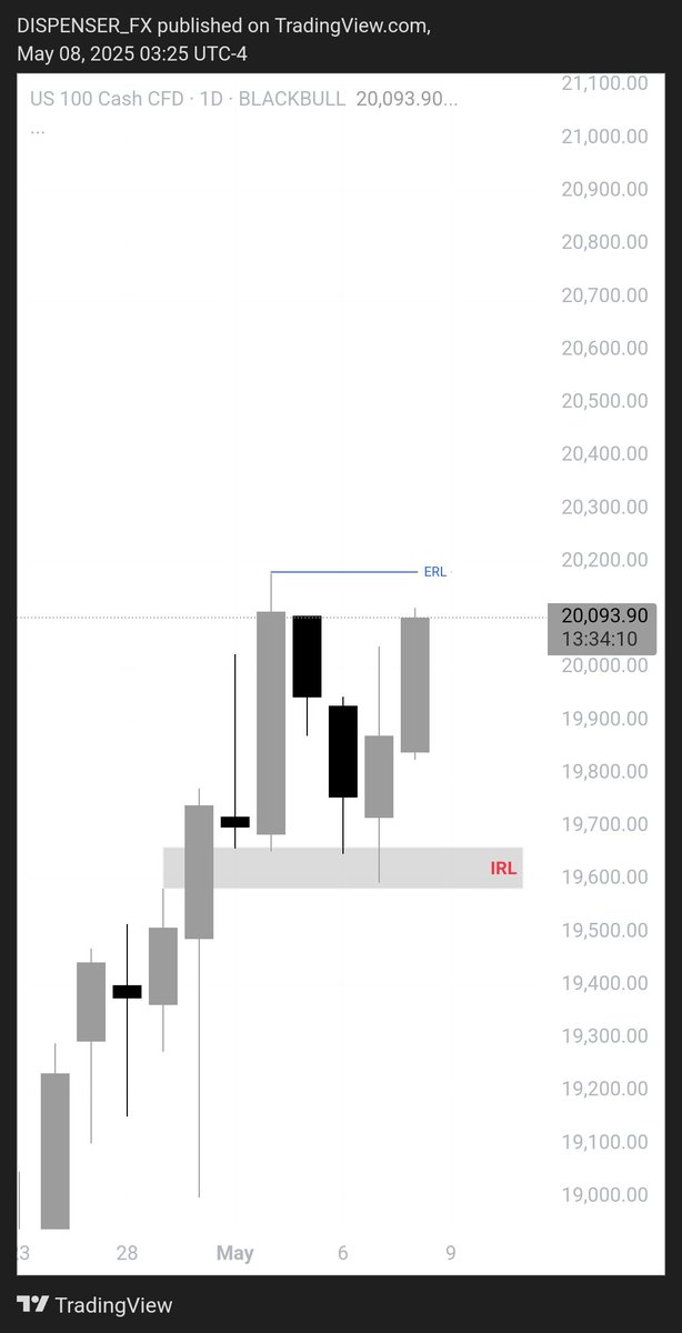 LOGUMA (@bronco_lyte) on Twitter photo <a href="/_Ash_Trades_/">Ash_Trades</a> NQ London Long
-London open for time
-Bullish bias
- 1H >5min Time frame alignment
- 1H +FVG as HTF POI (IRL to ERL)
-5min Bullish unicorn at HTF POI <a href="/_Ash_Trades_/">Ash_Trades</a> NQ London Long
-London open for time
-Bullish bias
- 1H >5min Time frame alignment
- 1H +FVG as HTF POI (IRL to ERL)
-5min Bullish unicorn at HTF POI