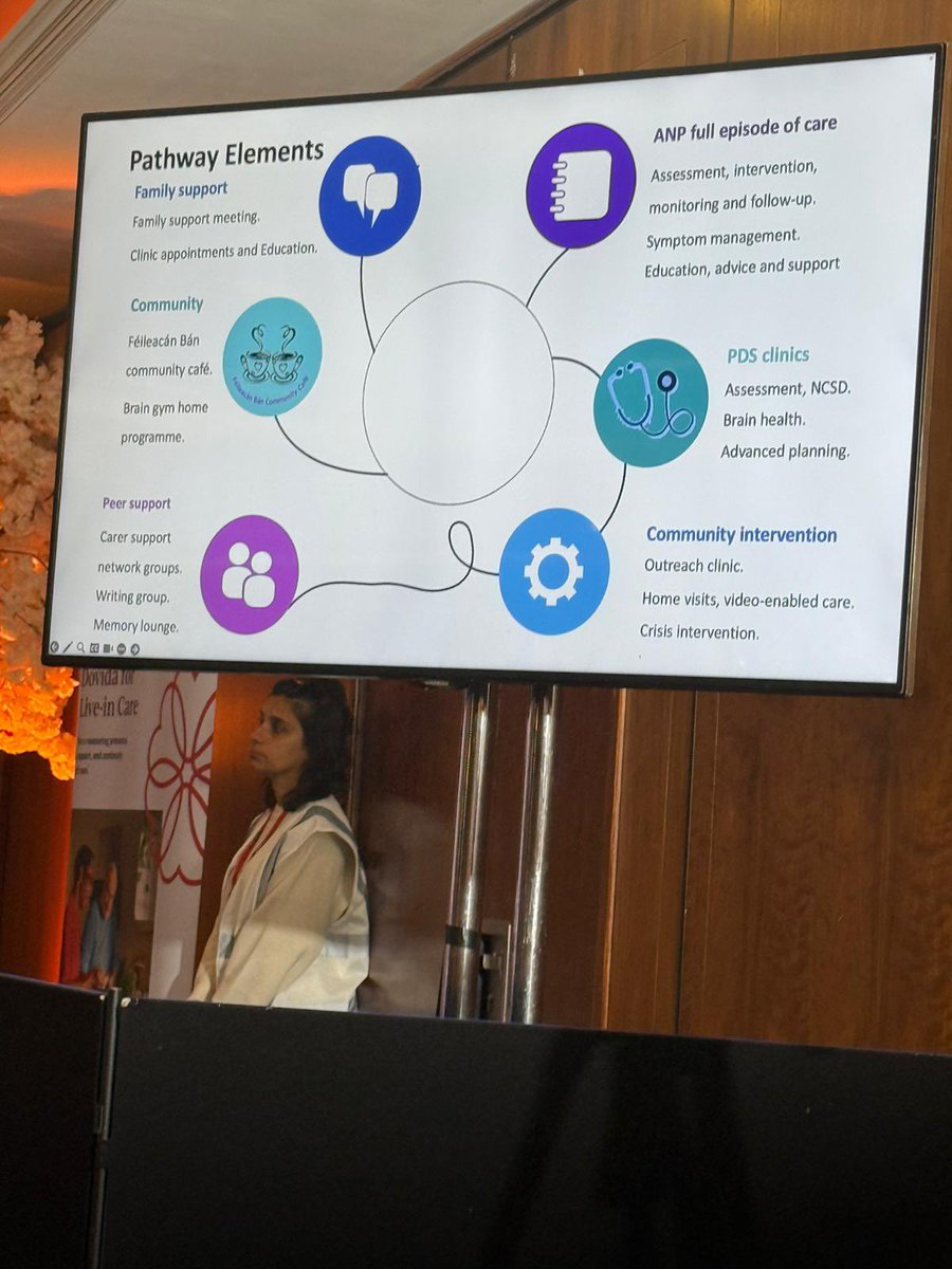 Dovida Ireland (@dovidaireland) on Twitter photo Edel Carey takes the conference through innovations in dementia care. #17DementiaConference <a href="/EngagingDemIrl/">Engaging Dementia</a> Edel Carey takes the conference through innovations in dementia care. #17DementiaConference <a href="/EngagingDemIrl/">Engaging Dementia</a>