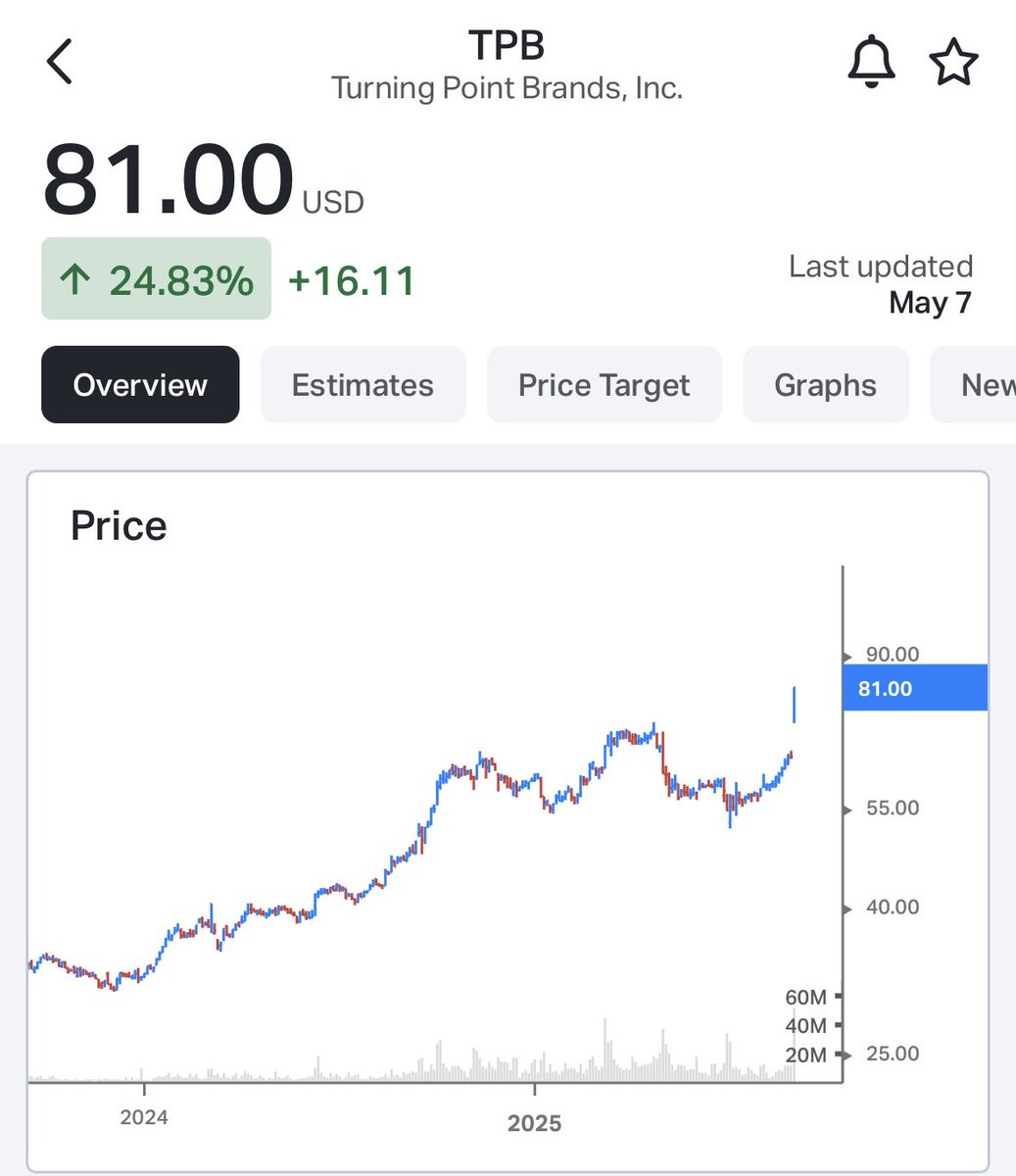 angusschaller's tweet image. TFW the Tucker Carlzyns (aka Alps) hit the P&amp;amp;L.
