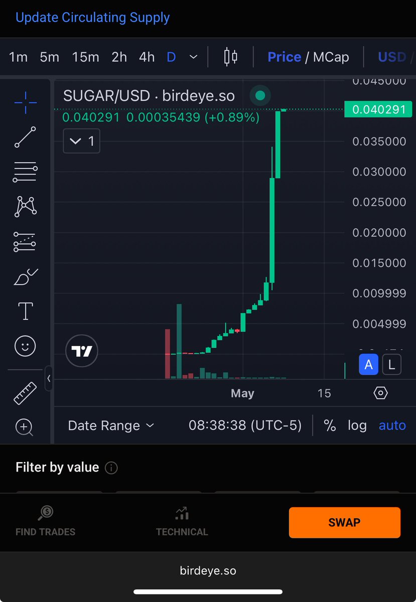 Sugar Daddy Season tweet media