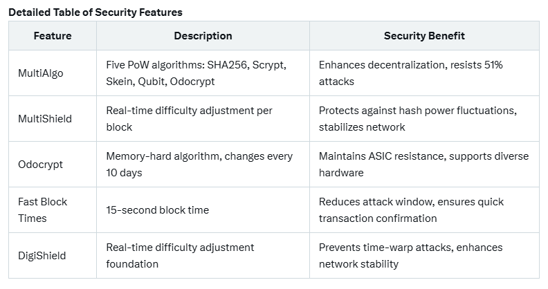 DigiByte tweet media