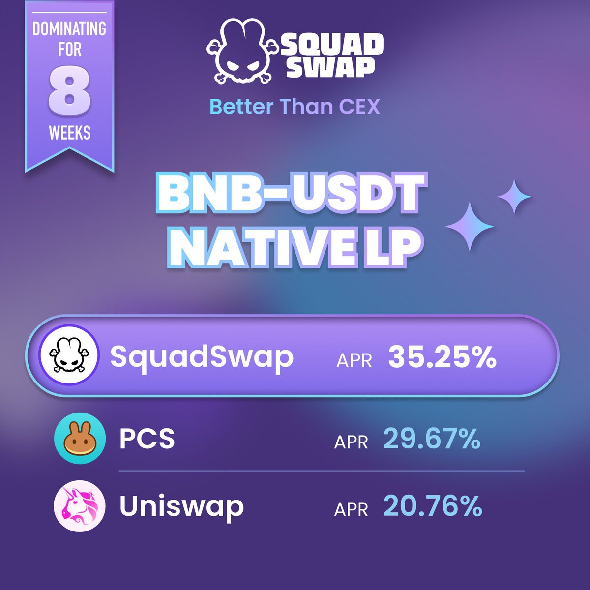 🌟🍯 Juiciest BNB-USDT liquidity pool fair APRs on BNBChain! Bi-Weekly update ⬇️