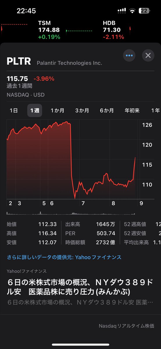 investing_ki's tweet image. $PLTR
これ拾うべきですか？🥺🥺