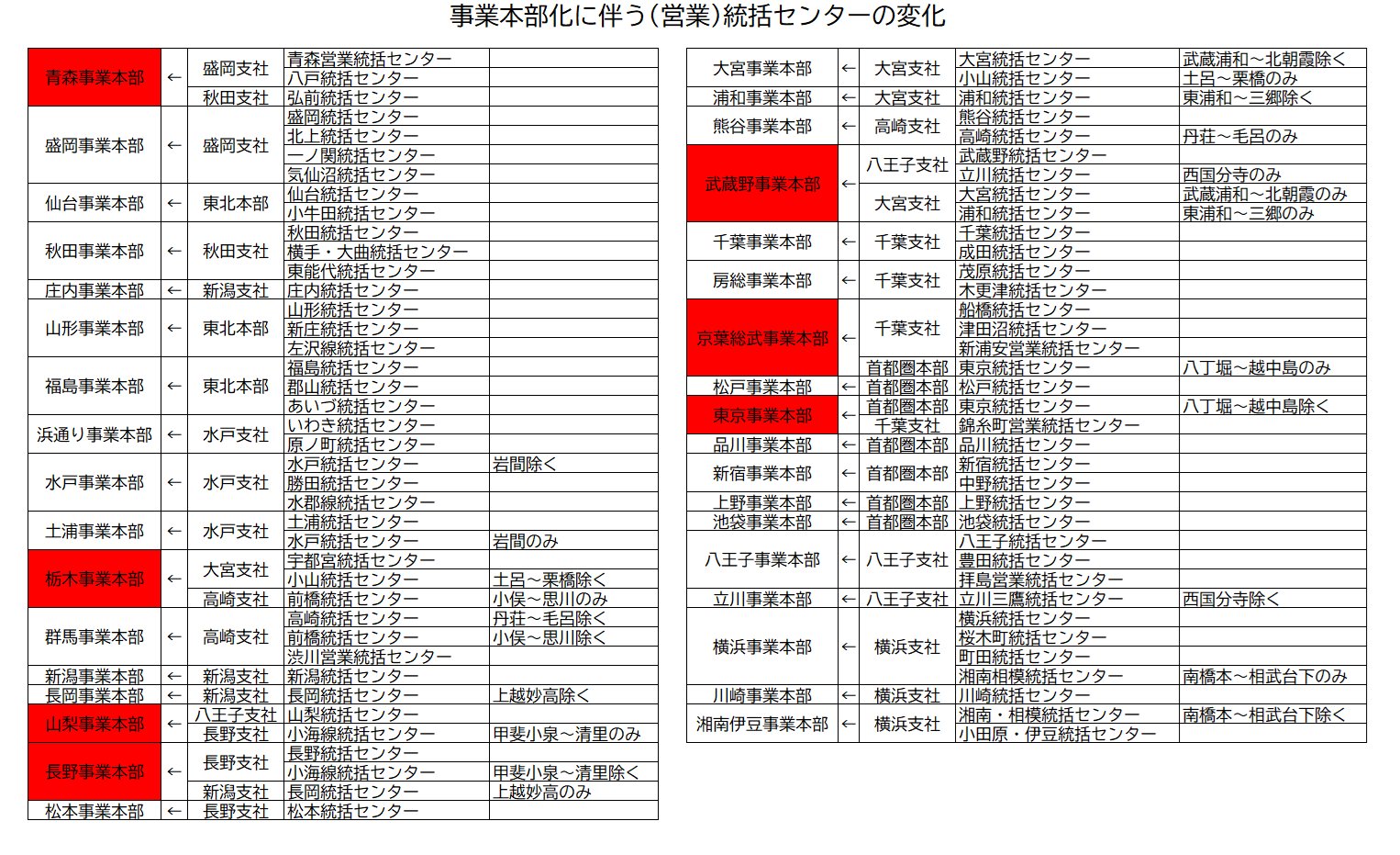 HENNGE（4475）の財務情報ならログミーFinance 【QAあり】HENNGE