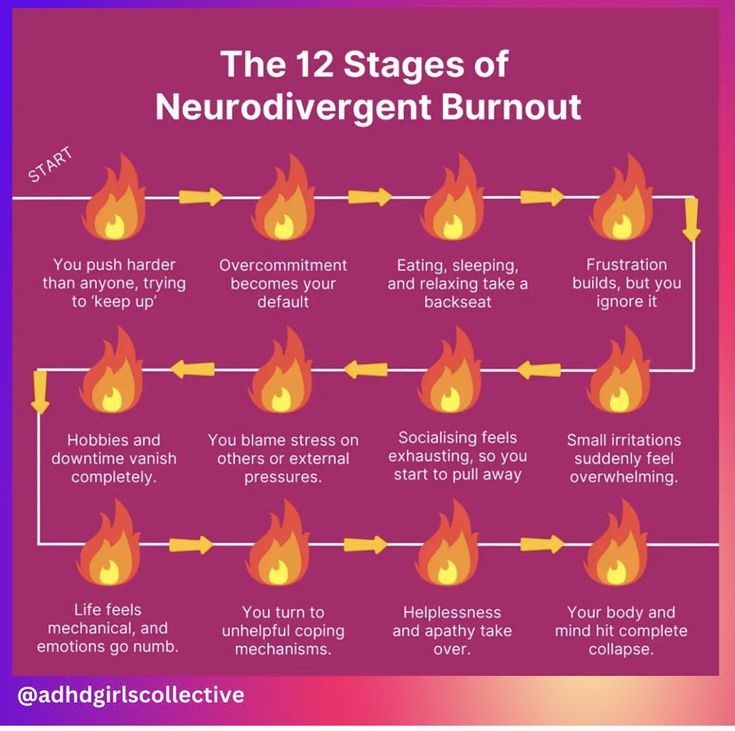 sens0ryoverl0ad's tweet image. 