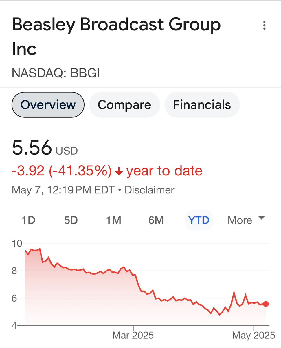 AndrewGeigert's tweet image. “Future Proofing”?! Get fucked @BeasleyMedia for firing @kathyromano11 
She rocks whereas you guys consistently make any market you enter a worse place. See attached graphic. 🖕

Long live @933WMMR