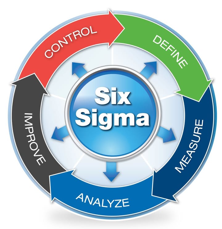 Lean Six Sigma Green Belt Certification Program, June 9-13, helps participants lead their organizations to operational excellence. Discover how to increase revenue, decrease costs, improve efficiency, and build trust and transparency. Details: bit.ly/4jHZdQA #UNR #Reno