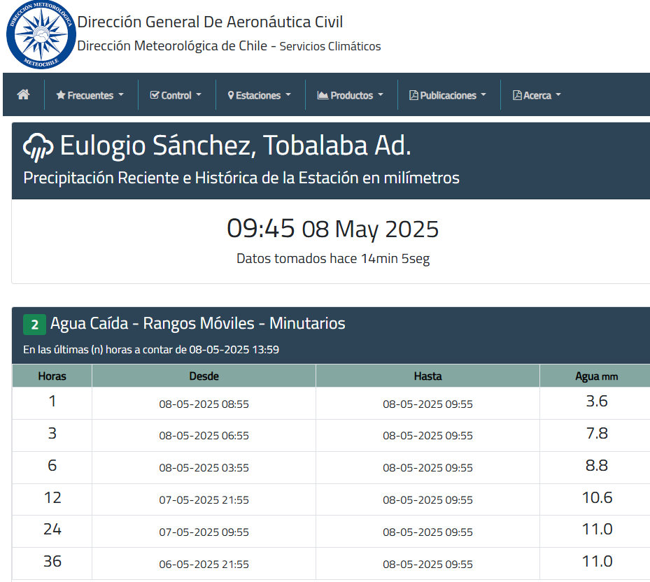 gmaz2013's tweet photo. a las 09:45 la estación meteorológica en Aeródromo Tobalaba registra 11 mm de agua caída para Peñalolén para mayor información ingresar a link de @meteochile_dmc disponible en https://t.co/GbYvIkxPxC https://t.co/uGSKRbxLtu
