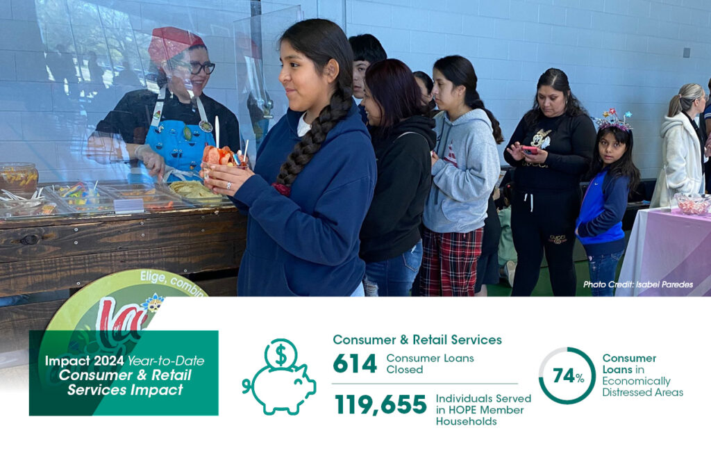Fueled by HOPE, driven by dreams!  Nancy Hernández-Águila of La Antojería USA turned her passion into a thriving business—but was denied a vehicle loan. Then she found #HOPEForSmallBiz. When traditional banks say no, HOPE helps build legacies.

Read more: ow.ly/rUlM50VO7rs