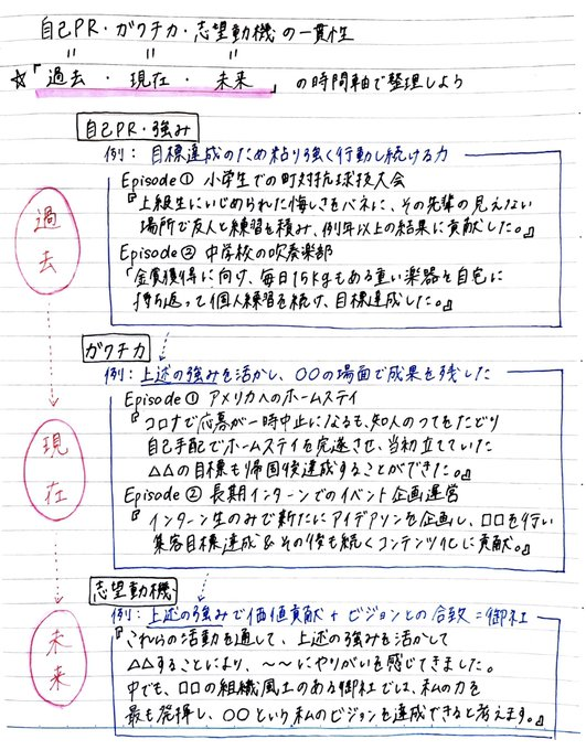 aya_jinnji's tweet photo. 面接における一貫性の持たせ方。

大手内定者「一貫性があると、面接官からの評価が格段に上がる」とのこと。
自己PR・ガクチカ・志望動機の一貫性についてまとめてもらったので参考にしてね。↓ https://t.co/0Pg3eJ5ACX