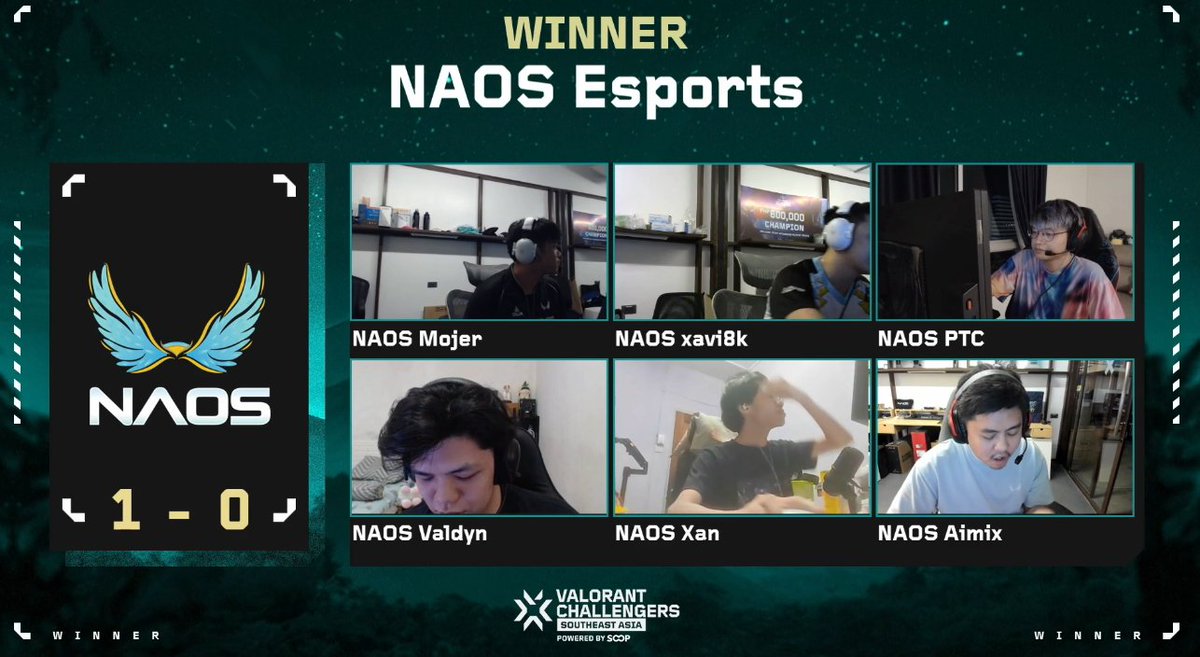 We're up 1-0!! Now we go to Haven for map 2 👏

#NAOStheTime #VCTChallengersSEA
