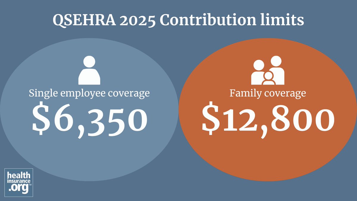 hio_org's tweet image. Does your employer offer a QSEHRA? If so, it could mean reimbursement from your employer – tax-free – to help cover your health insurance and medical expenses – like premiums and out-of-pocket costs!
healthinsurance.org/glossary/quali…