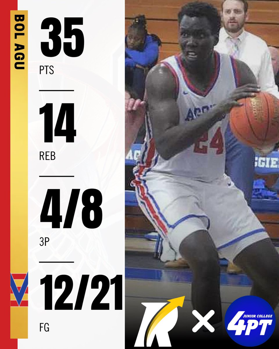 First Team All Conference 6’8 Murray State College Forward Bol Agu tells me he’s heard from:

-Ball State
-Texas East Commerce
-UAlbany
-Maine
-UTEP
-Mississippi Valley State
Among others

Averaged 18 points and 6 rebounds in conference, including some crazy statlines like the
