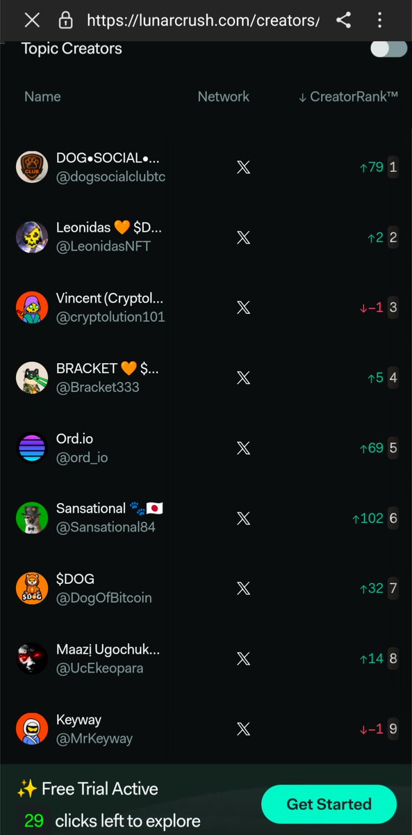 Maazị Ugochukwu (@ucekeopara) on Twitter photo For me, this is a reason to double down on shilling $DOG of Bitcoin
Thank you, <a href="/LunarCrush/">LunarCrush.com Social Data</a>, for your work
Thank you, <a href="/LeonidasNFT/">Leonidas 🧡 $DOG</a>, for the vision
Thank you to every $DOG soldier who shows up every day regardless of whether it's red or green days
Let's keep the fire burning🔥 For me, this is a reason to double down on shilling $DOG of Bitcoin
Thank you, <a href="/LunarCrush/">LunarCrush.com Social Data</a>, for your work
Thank you, <a href="/LeonidasNFT/">Leonidas 🧡 $DOG</a>, for the vision
Thank you to every $DOG soldier who shows up every day regardless of whether it's red or green days
Let's keep the fire burning🔥