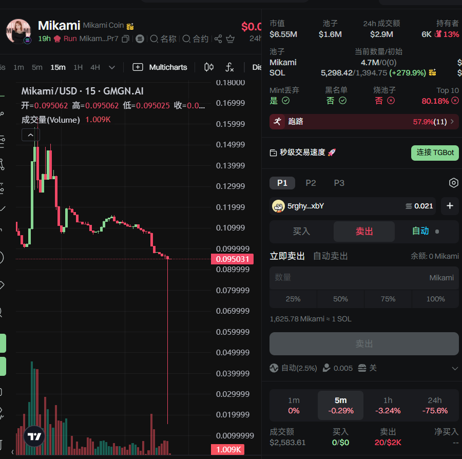 三上悠亚的币买入就是直接亏
全网估计没一个赚钱的
你还敢买吗？