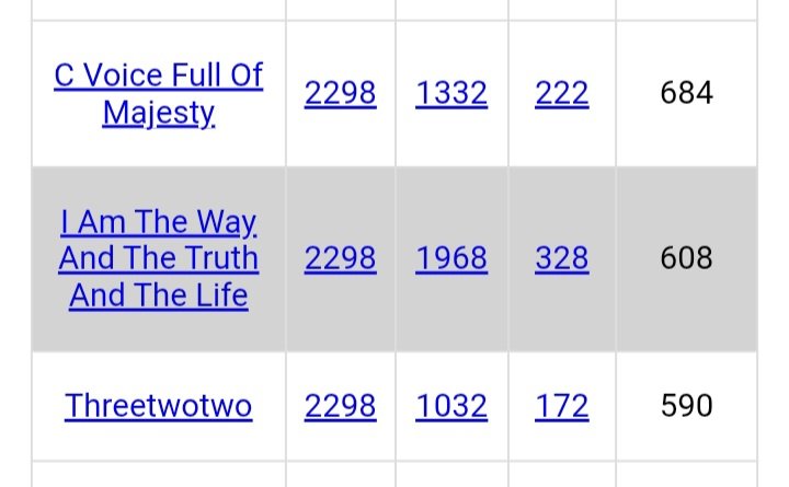 DeanDavis33's tweet image. #ThreeTwoTwo 
#TellItLikeItIs
#YouAreTruth 
#YourMajesty
#Extraordinary ❤️‍🔥
#XRPtheStandard 
#BiblicalProphecy 
#WhyIWasChosen 
#DoTheRightThing 
#SeeingIsBelieving 
#HereComesTheSon 
#ANameDonaldTrump
#DecodeTheGematricCode 
#IAmTheWayAndTheTruthAndTheLight