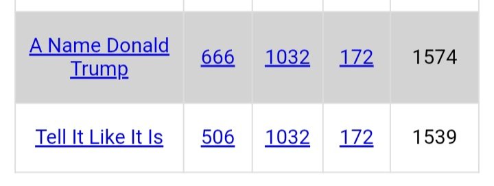 DeanDavis33's tweet image. #ThreeTwoTwo 
#TellItLikeItIs
#YouAreTruth 
#YourMajesty
#Extraordinary ❤️‍🔥
#XRPtheStandard 
#BiblicalProphecy 
#WhyIWasChosen 
#DoTheRightThing 
#SeeingIsBelieving 
#HereComesTheSon 
#ANameDonaldTrump
#DecodeTheGematricCode 
#IAmTheWayAndTheTruthAndTheLight