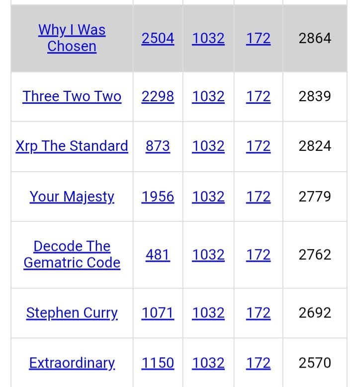 DeanDavis33's tweet image. #ThreeTwoTwo 
#TellItLikeItIs
#YouAreTruth 
#YourMajesty
#Extraordinary ❤️‍🔥
#XRPtheStandard 
#BiblicalProphecy 
#WhyIWasChosen 
#DoTheRightThing 
#SeeingIsBelieving 
#HereComesTheSon 
#ANameDonaldTrump
#DecodeTheGematricCode 
#IAmTheWayAndTheTruthAndTheLight