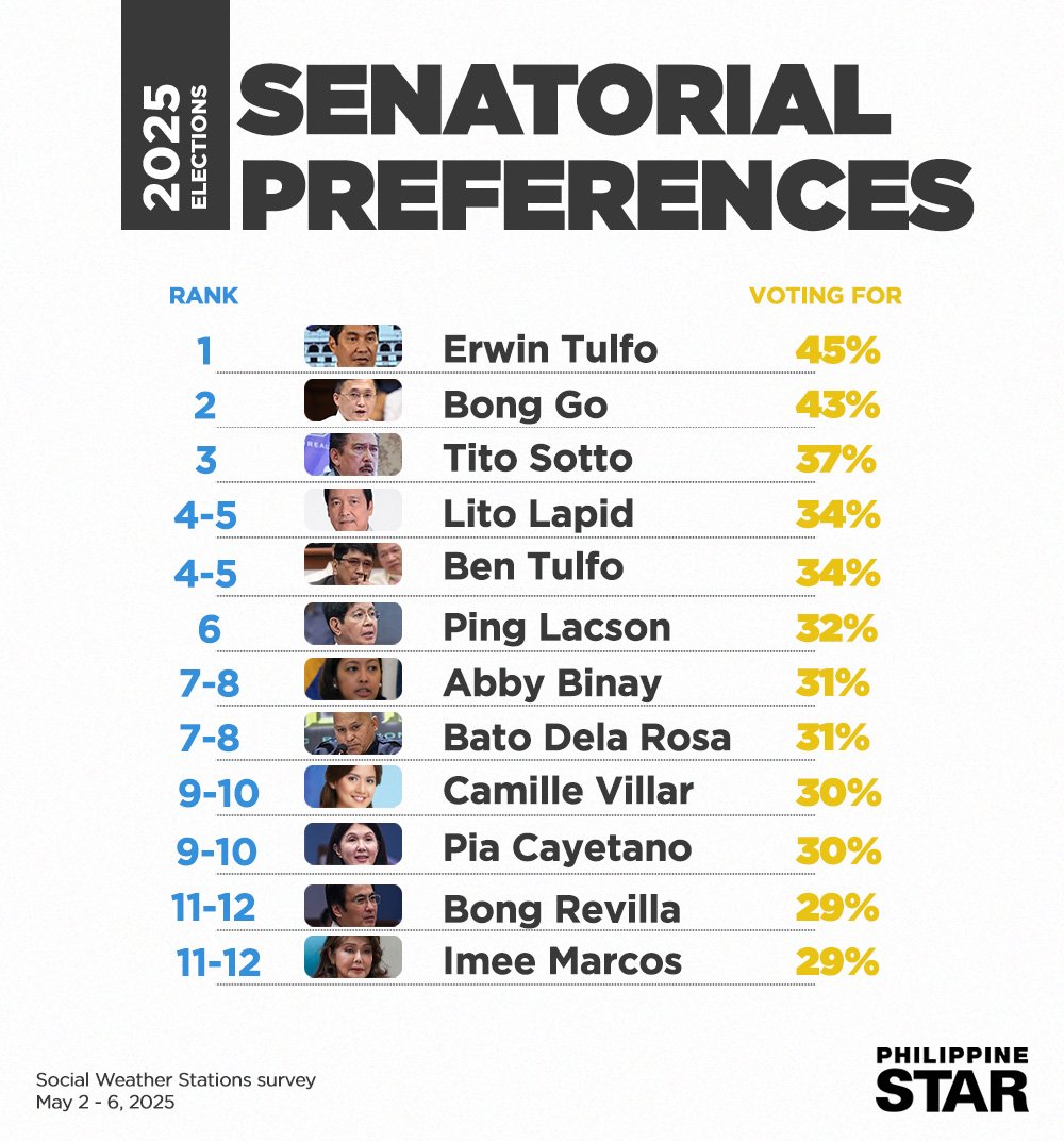last_Solsticex's tweet photo. madaming updated sa BINI pero hindi updated sa mga tamang politikong iboboto. madaming importanteng bagay na kailangan mas pagtuunan ng pansin. Ang daming walang platapormang politiko na mas dapat sitahin bakit inuubos nyo oras nyo mga issue? https://t.co/EpEUsjQqKw