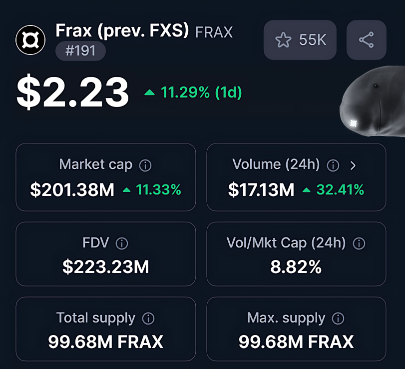 THE TICKER IS $FRAX (PREV. $FXS)  ¤