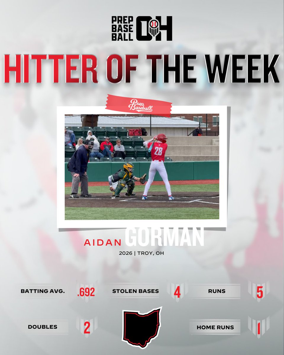 Prep Baseball Ohio (@prepbaseballoh) on Twitter photo ICYMI: โ๐๐๐ช๐๐ฃ๐ค ๐๐ ๐๐๐ ๐๐๐๐
๐๐
๐๐พ๐ 28- ๐๐ถ๐ ๐ฆ
Player: Shawn Sullivan
Pitcher: <a href="/ZipfelBrez/">Brezlen Zipfel</a>
Hitter: <a href="/Gorman16Aidan/">AG</a>
Sullivan: Sullivan, the 23rd-rated 2026 RHP in the country and an Alabama recruit, put 15 down on strikes, including 10 looking, in 7.2 ICYMI: โ๐๐๐ช๐๐ฃ๐ค ๐๐ ๐๐๐ ๐๐๐๐
๐๐
๐๐พ๐ 28- ๐๐ถ๐ ๐ฆ
Player: Shawn Sullivan
Pitcher: <a href="/ZipfelBrez/">Brezlen Zipfel</a>
Hitter: <a href="/Gorman16Aidan/">AG</a>
Sullivan: Sullivan, the 23rd-rated 2026 RHP in the country and an Alabama recruit, put 15 down on strikes, including 10 looking, in 7.2