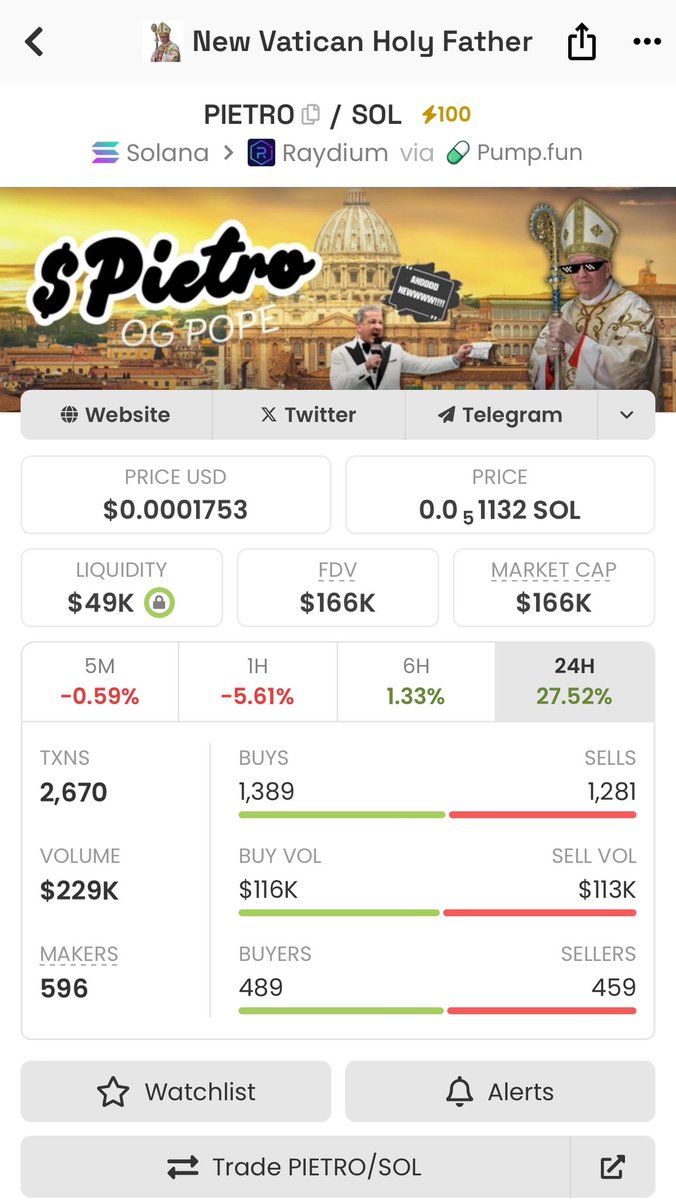 RauberAndreas's tweet photo. @SenseiBR_btc 🚀🌌 $Pietro is reaching beyond the stars.
Most men cry out "to the moon," but we’re not stopping there. 🚀💫

The Conclave has started, and we’re growing 100% organically — no gimmicks, just a community on a mission.

Are you ready for what's next? 🎥 https://t.co/wOz4FGTGbY