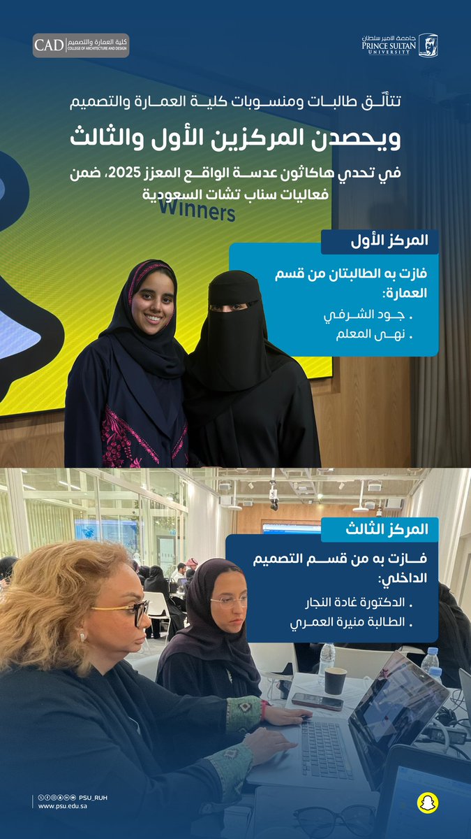 تميزٌ جديدٌ لطالبات كلية العمارة والتصميم في #جامعة_الأمير_سلطان:
فوزهن بالمركزين الأول والثالث في تحدي #هاكاثون عدسة الواقع المعزز 2025 في سناب السعودية، بالتعاون مع مبادرة التعليم من أجل التوظيف.
الهاكاثون هدف إلى استكشاف آفاق الواقع المعزز، وتصميم عدسات مبتكرة لتطبيق سناب