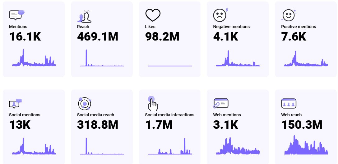 Google floods you with links.
AI floods you with confidence.
Only your audience might flood you with honesty — if you’re actually listening. 

brandmentions.com/blog/brandment…