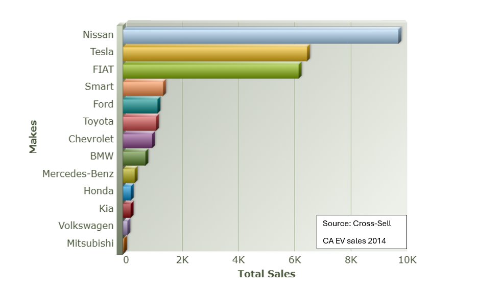 TheCarSalesDataGuy tweet media