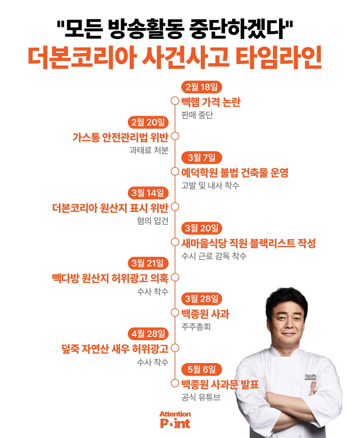 museun_happen's tweet photo. 더본코리아 사건사고 타임라인 https://t.co/cPOSMq9xQQ