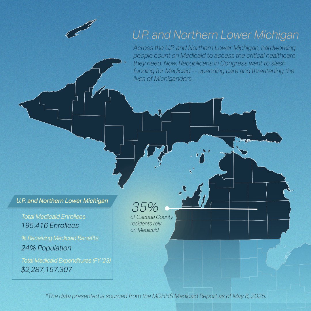 Across the UP and Northern Lower Michigan, families rely on Medicaid. Let's be clear: slashing Medicaid doesn't just hurt patients. It hurts local hospitals, nurses, and caregivers. It means longer drives for checkups, fewer mental health services, and less support for seniors.