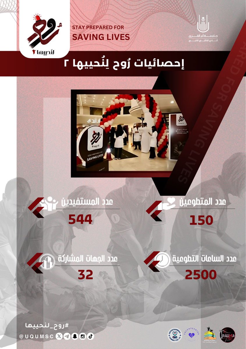 UQUMSC's tweet photo. لنُسدلِ الستار ونترك خلفنا أثرًا لا يُمحى وذكرى تُروى

بحمد الله نختتم حملة #روح_لنحييها بنجاح يفوق التوقعات، محققة أثرًا يستحق أن يُوثّق
كُنِ الرُوح التي تبثّ الأمل وتنشر الطمأنينة.

شكرًا لكل رُوحٍ أحـيت الأمـل! https://t.co/OtkkVi54aN