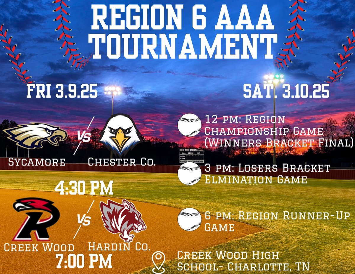 Region 6-AAA ⚾️ Tournament Bracket

On Friday night the boys of <a href="/baseball_hchs/">Hardin County High School Baseball</a> head north to face Creek Wood in the opening round of the region tournament. Game time is 7:00 pm.